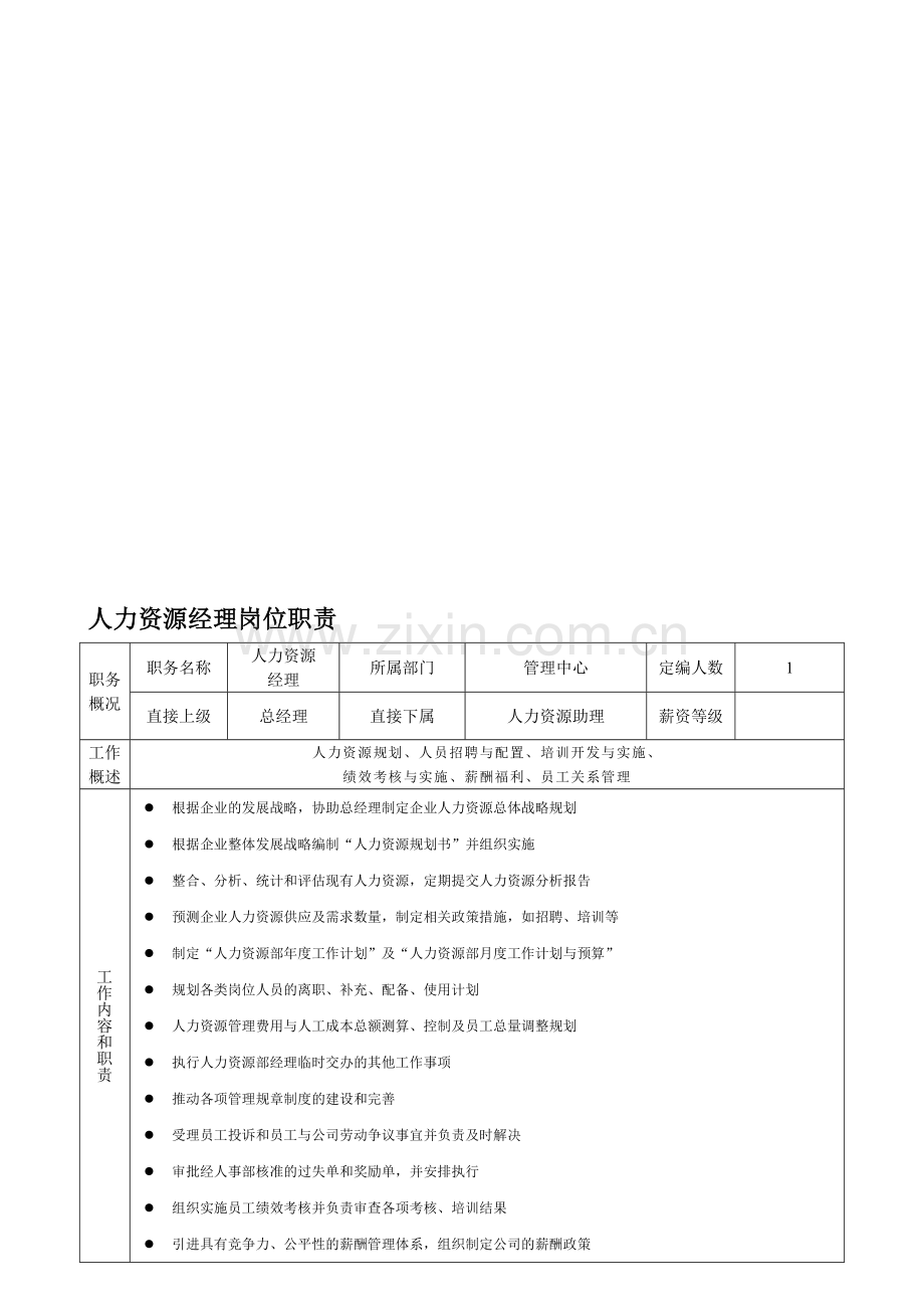 人力资源经理岗位职责.doc_第1页