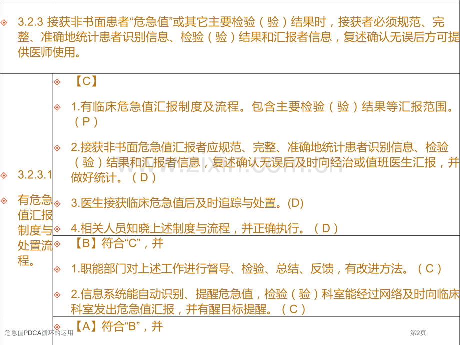 危急值PDCA循环的运用.pptx_第2页