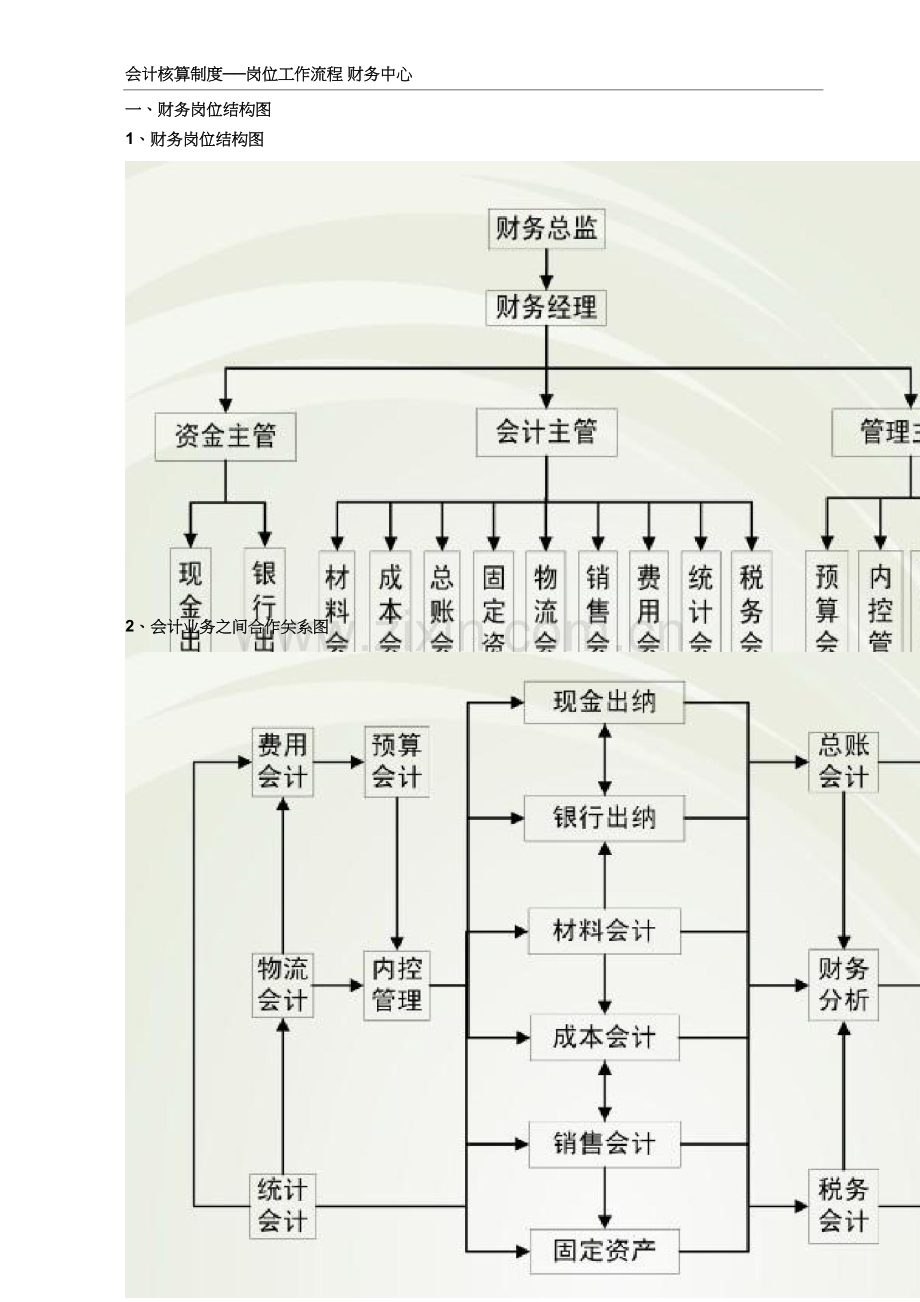 集团企业财务人员各岗位职责及工作流程.doc_第3页