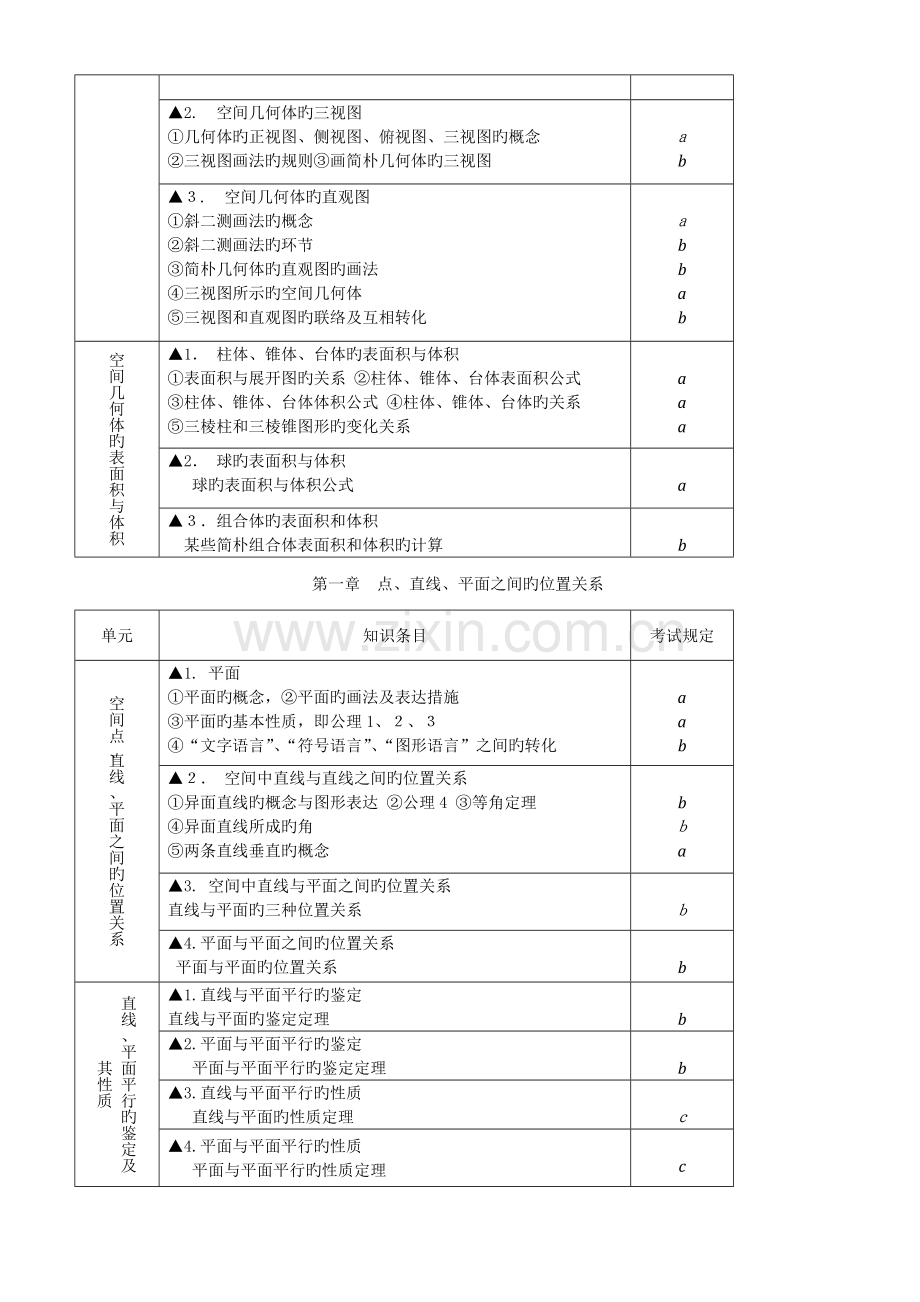 2023年浙江省高中数学学业水平考试知识条目精校版.doc_第3页