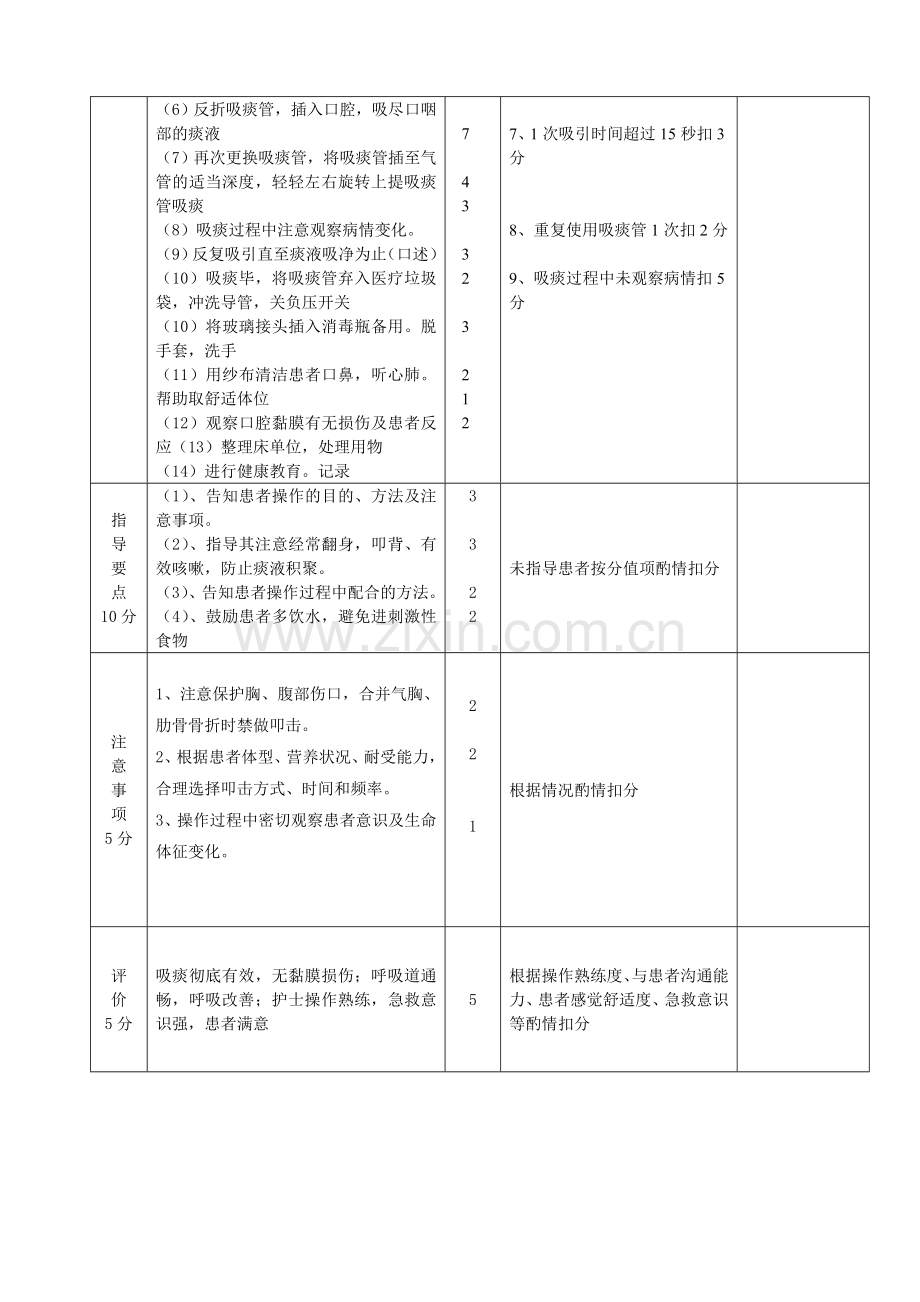 (完整word版)中心吸引装置吸痰法操作流程及评分标准.doc_第3页