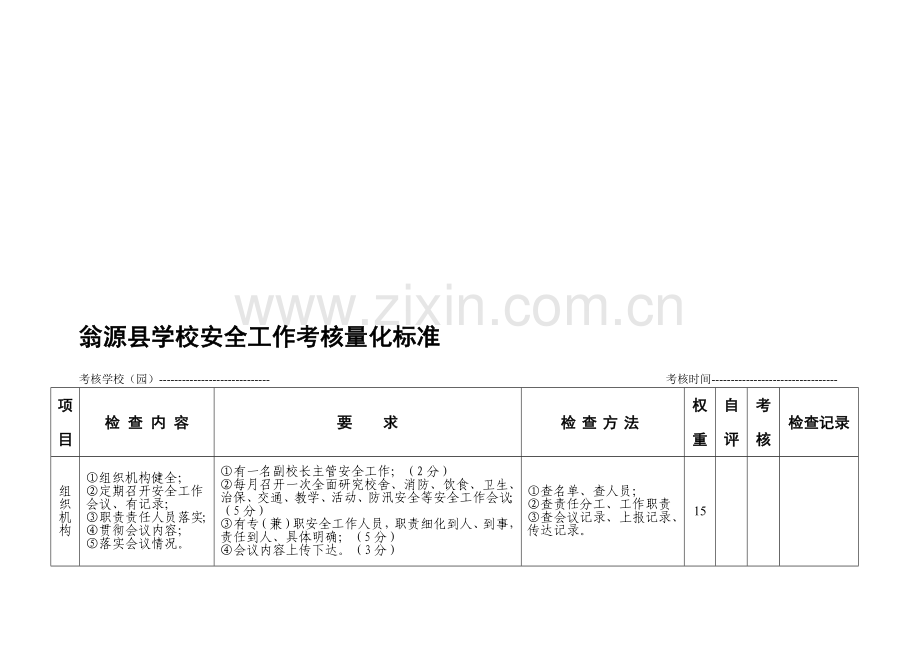 安全工作考核量化标准.doc_第1页