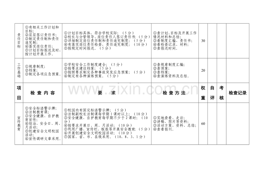 安全工作考核量化标准.doc_第2页