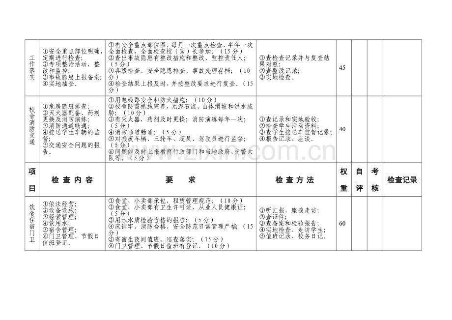 安全工作考核量化标准.doc_第3页