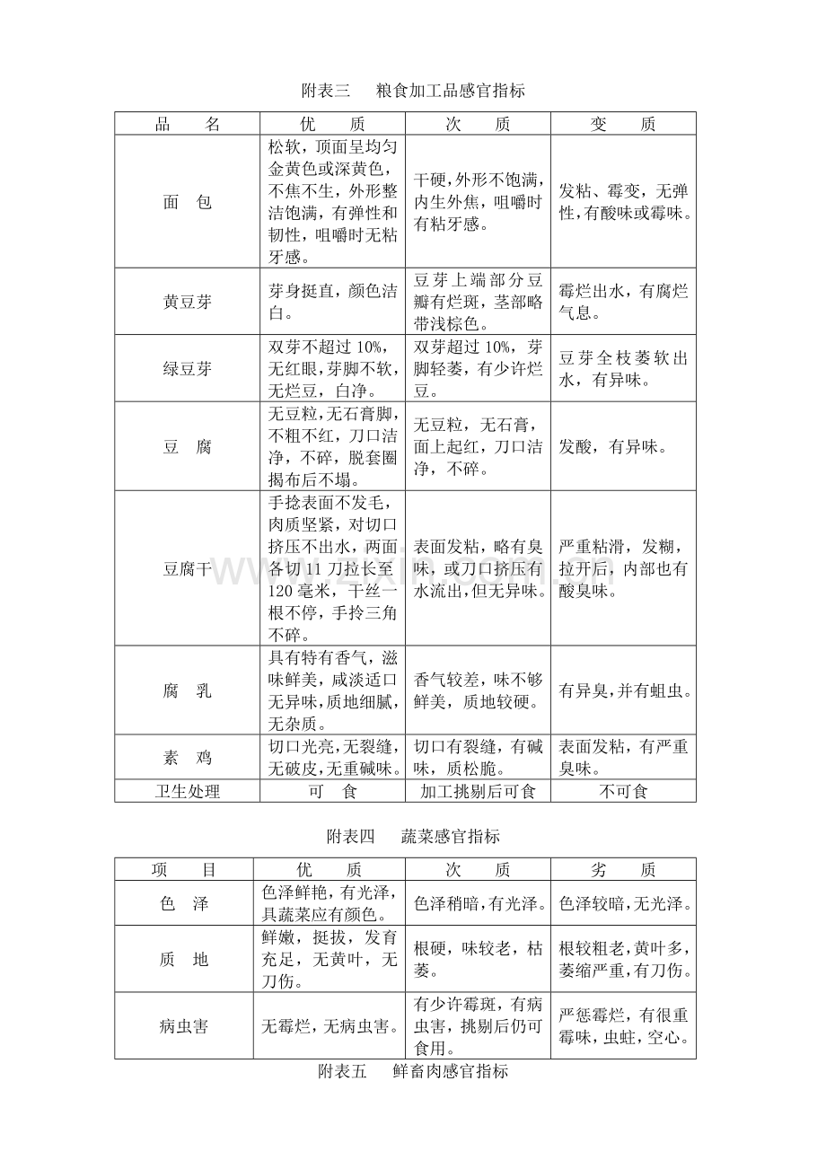 食堂采购管理规定.doc_第3页