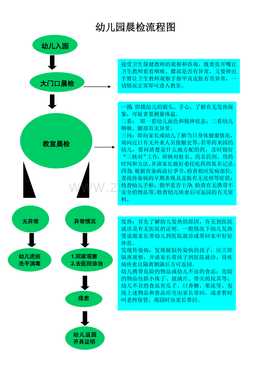 幼儿园晨检流程图.doc_第1页