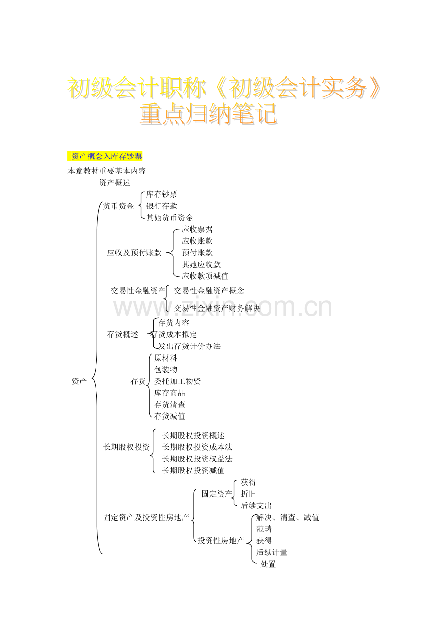 2022年初级会计职称初级会计实务重点归纳笔记.doc_第1页