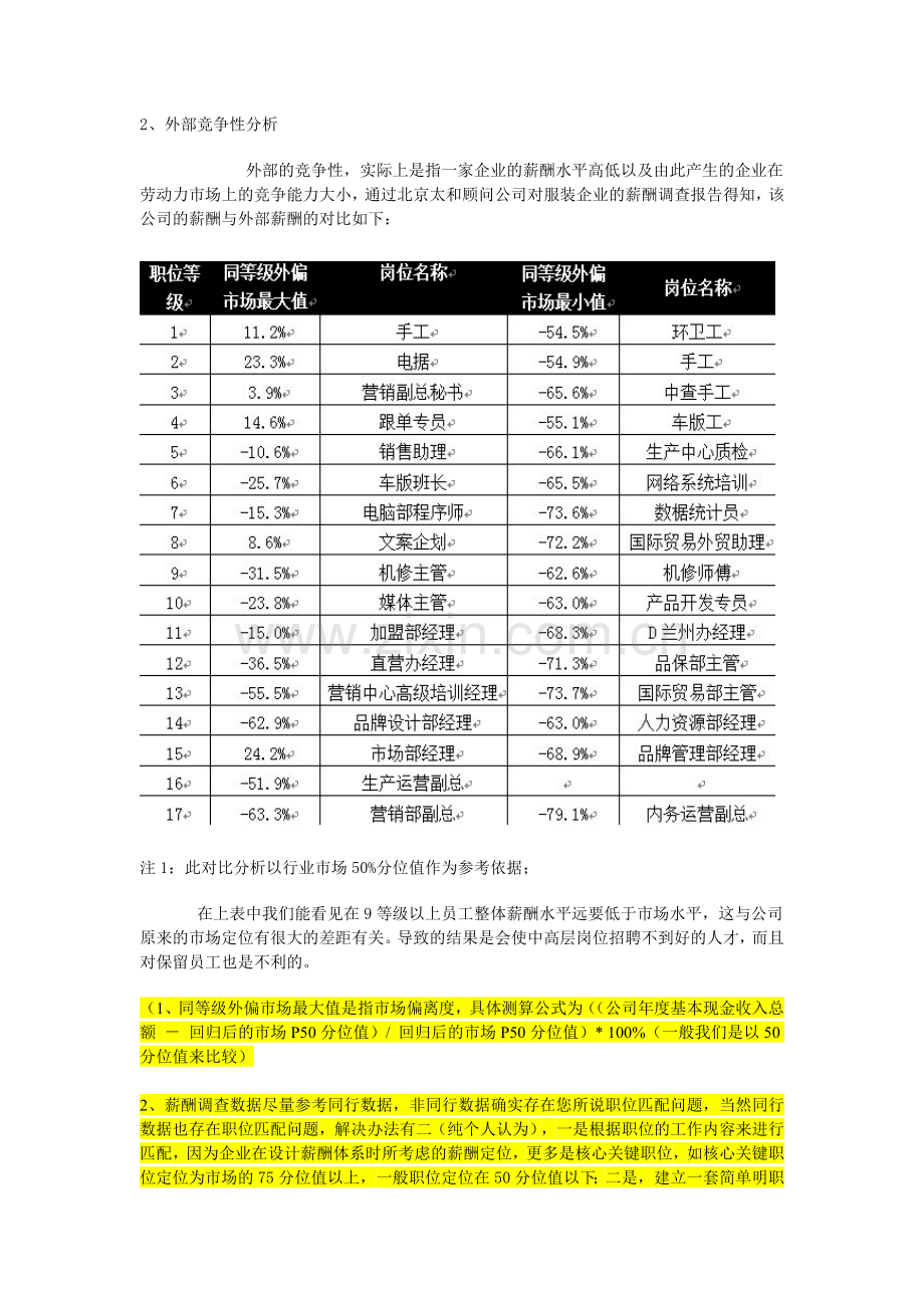 某公司薪酬体系分析.doc_第2页