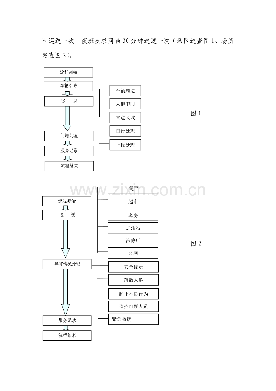 高速服务区保安精细化管理手册.doc_第3页