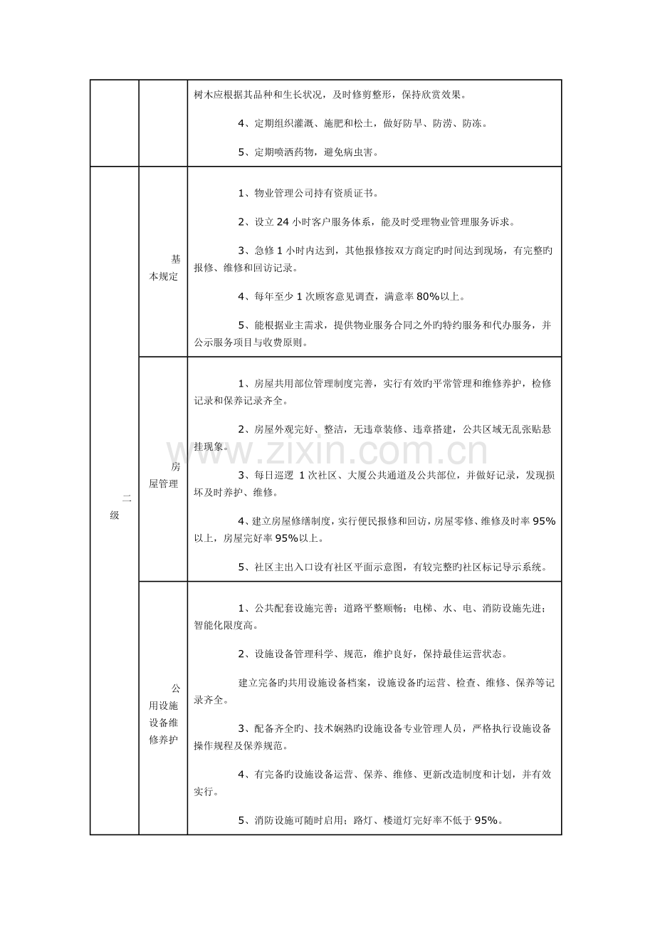 湖南省物业管理服务收费服务等级标准.doc_第3页