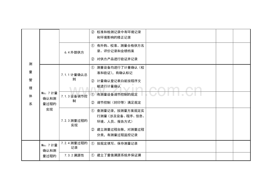 测量管理体系内审检查表.docx_第3页