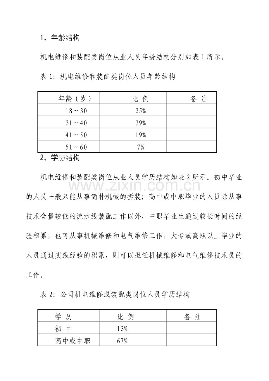 机电一体化技术专业人才市场调研报告.doc_第2页