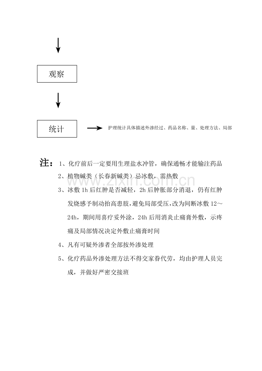 化疗药物外渗的处理流程.doc_第2页