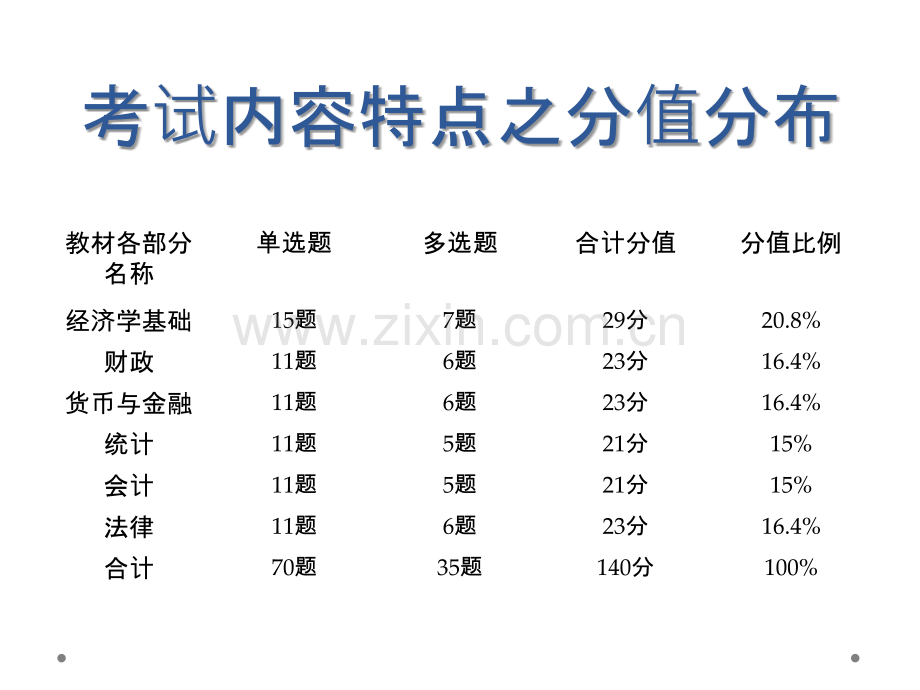 中级经济师《经济学基础》含真题专题培训课件.ppt_第1页