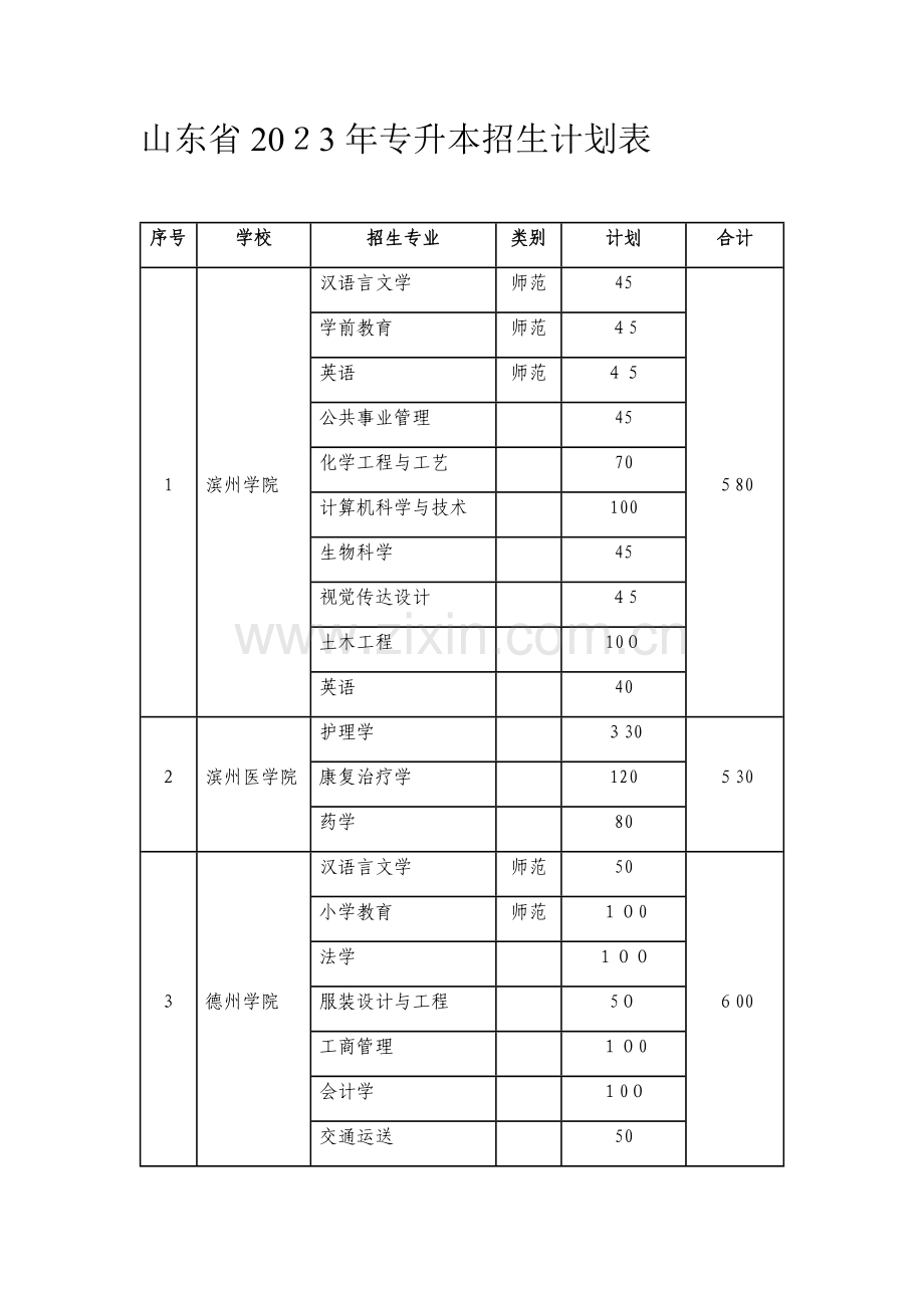 2023年山东省专升本招生计划表.docx_第1页