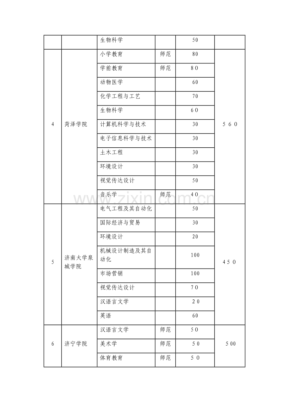 2023年山东省专升本招生计划表.docx_第2页