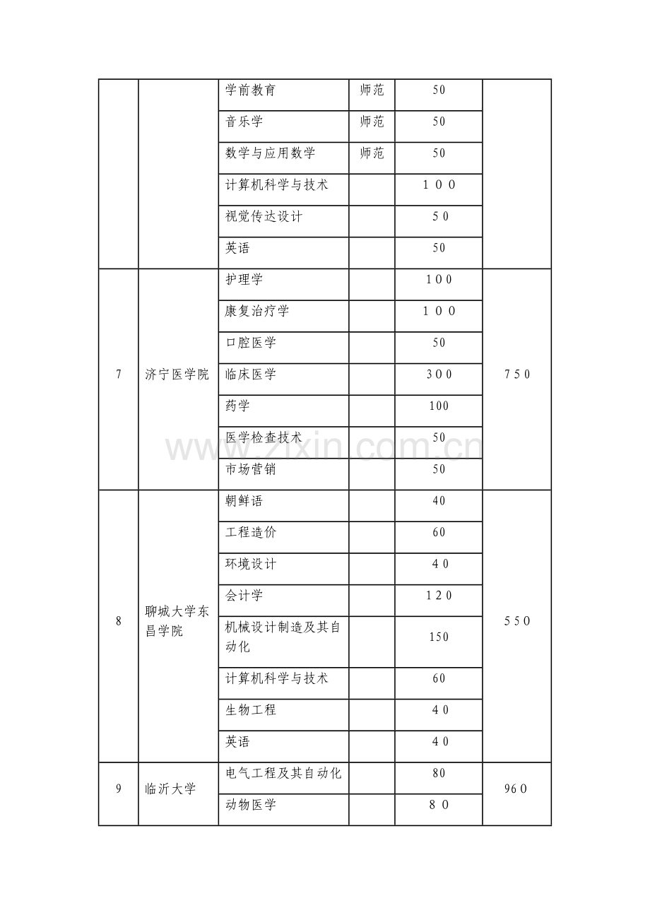 2023年山东省专升本招生计划表.docx_第3页