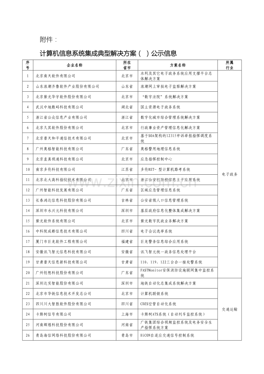 计算机信息系统集成典型解决方案.doc_第2页