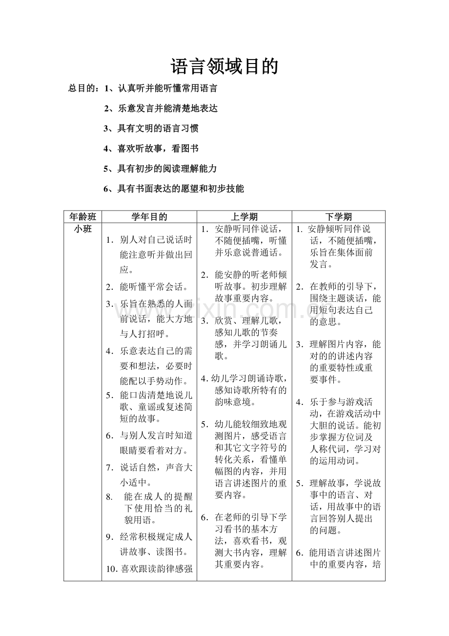 幼儿园语言领域目标.doc_第1页