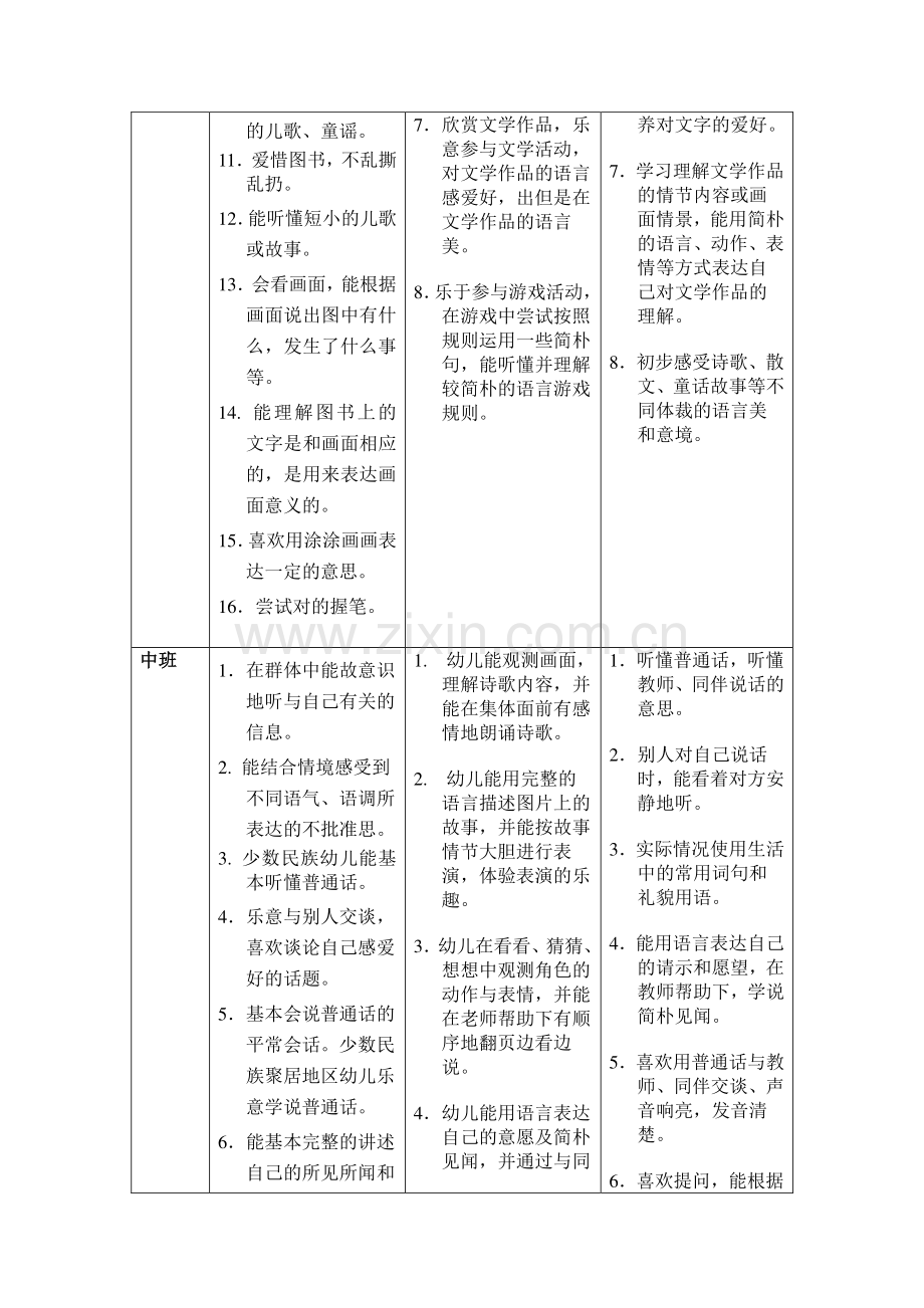 幼儿园语言领域目标.doc_第2页