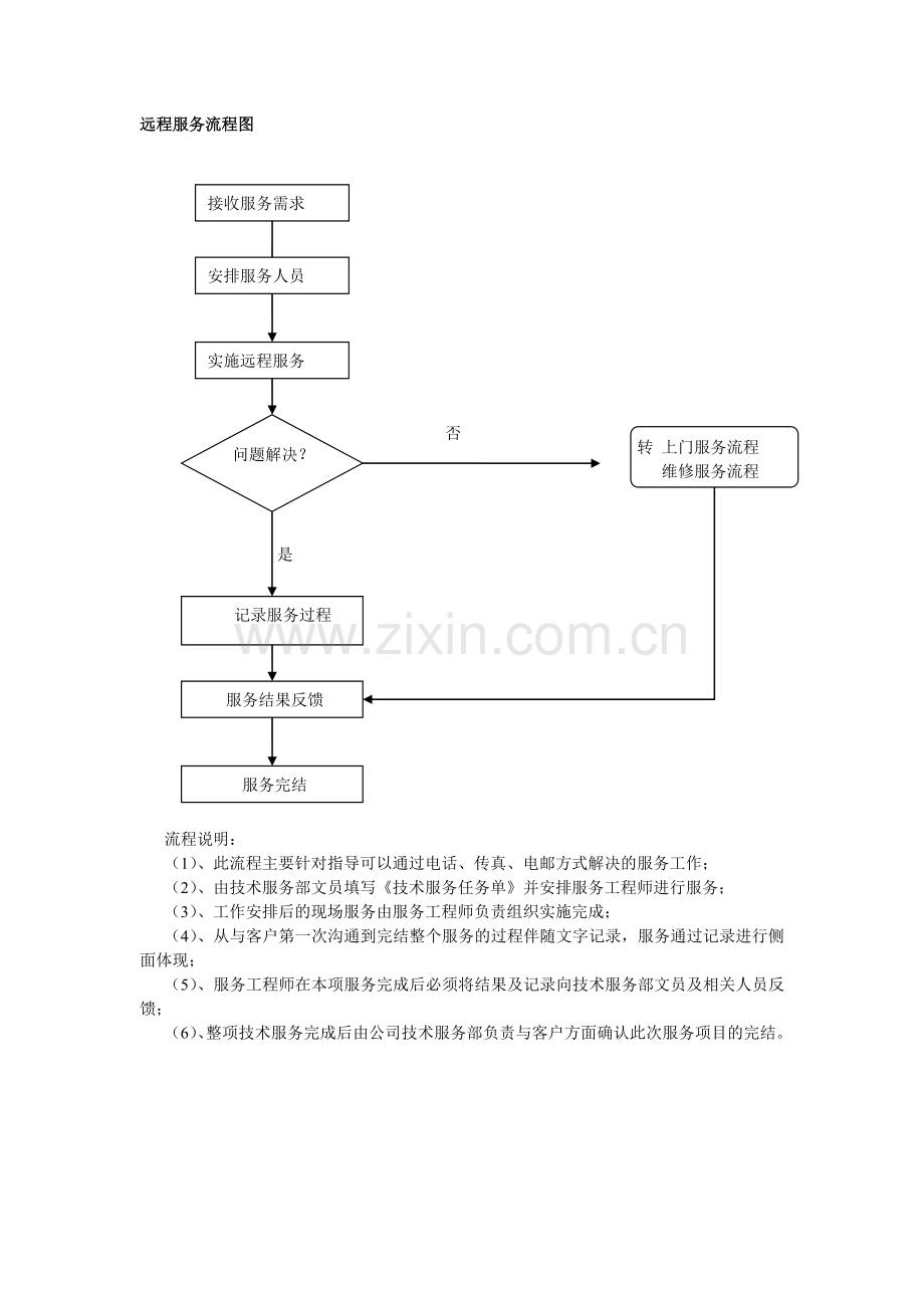 服务体系流程图.doc_第1页