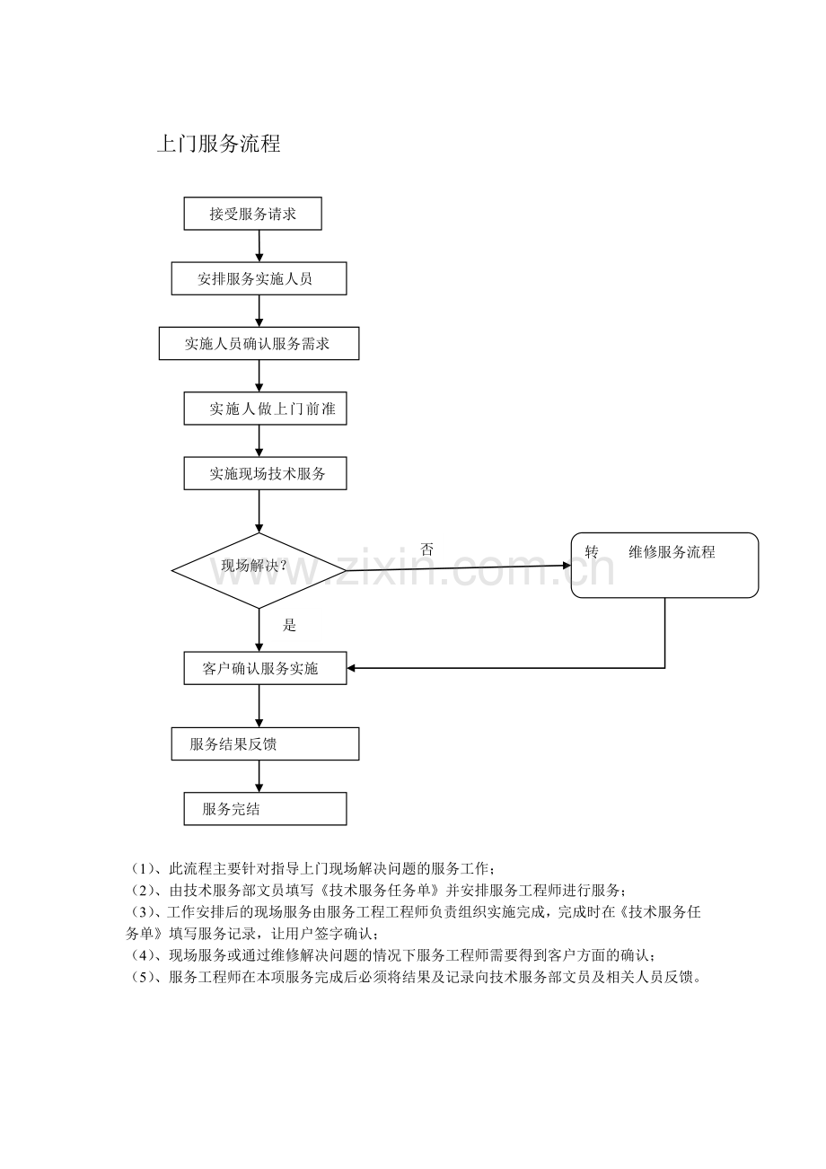 服务体系流程图.doc_第2页