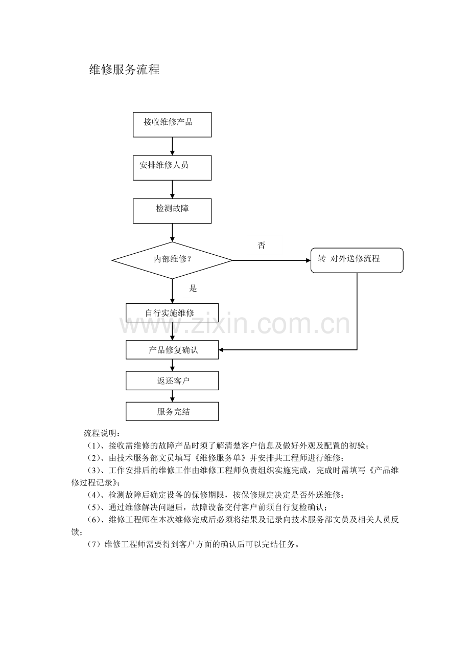 服务体系流程图.doc_第3页