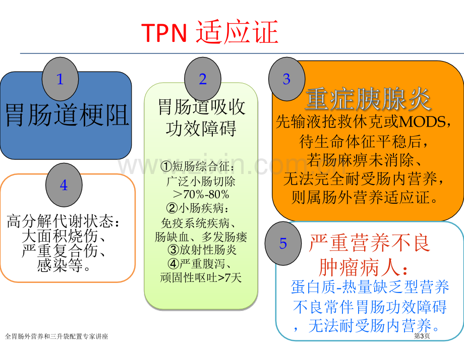 全胃肠外营养和三升袋配置专家讲座.pptx_第3页