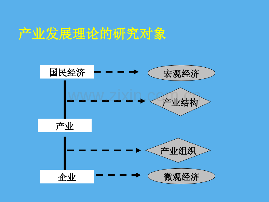 产业发展理论专题培训课件.ppt_第1页