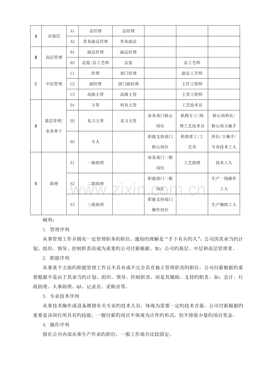 年度薪酬调整方案(岗位绩效工资制).doc_第3页