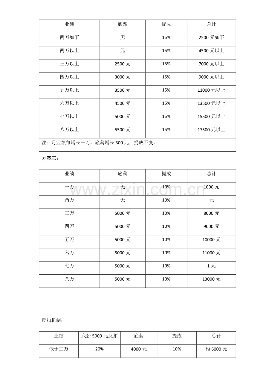 酒吧营销部工资方案及提成方案.doc_第2页