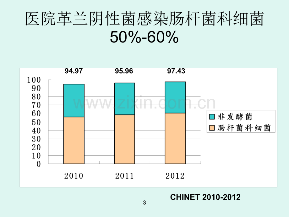 产ESBLs肠杆菌科细菌感染的治疗.ppt_第3页