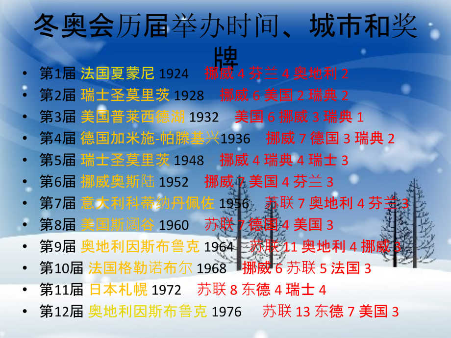 冬奥会知识经典课件.ppt_第3页