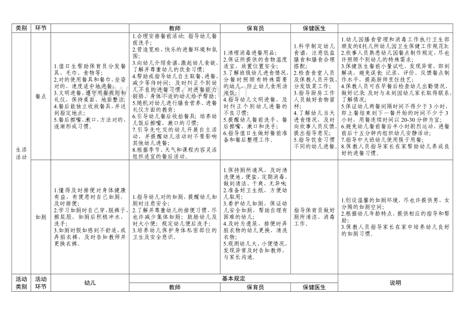 幼儿园一日活动指引表.doc_第3页