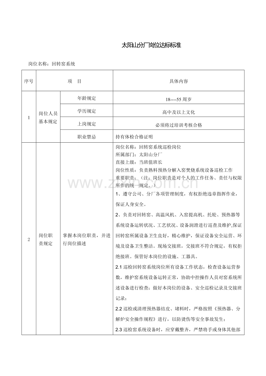 回转窑系统巡检工岗位达标标准.doc_第1页