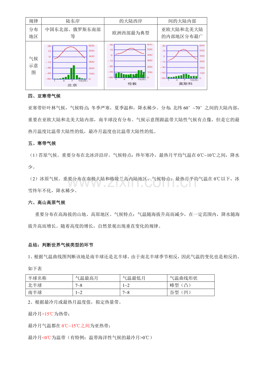 新版世界主要气候类型归纳及表格.doc_第2页