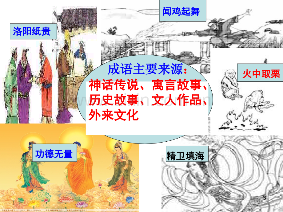 正确使用成语PPT课件.ppt_第3页