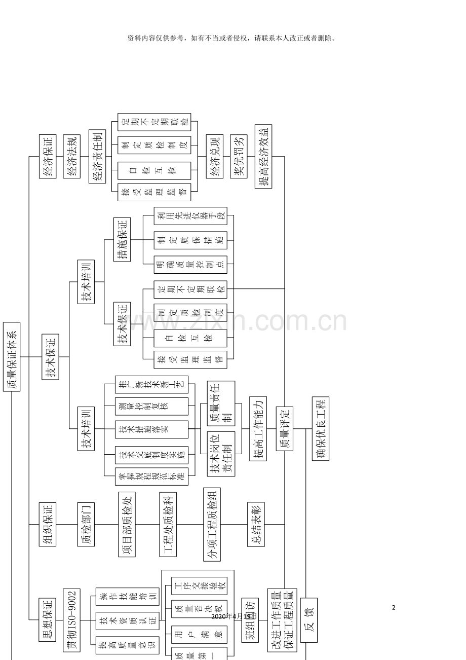 保证工程质量的技术措施.doc_第2页