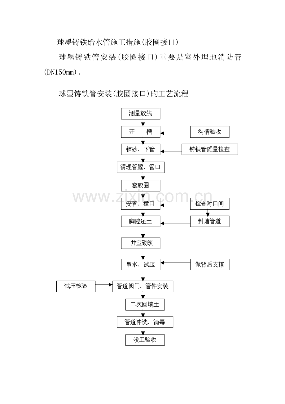 室外球墨铸铁管施工方案.doc_第2页