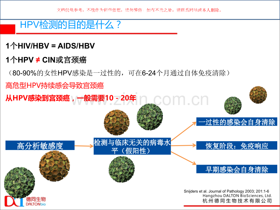 HPV检测目的和最佳检测方法课件.ppt_第3页