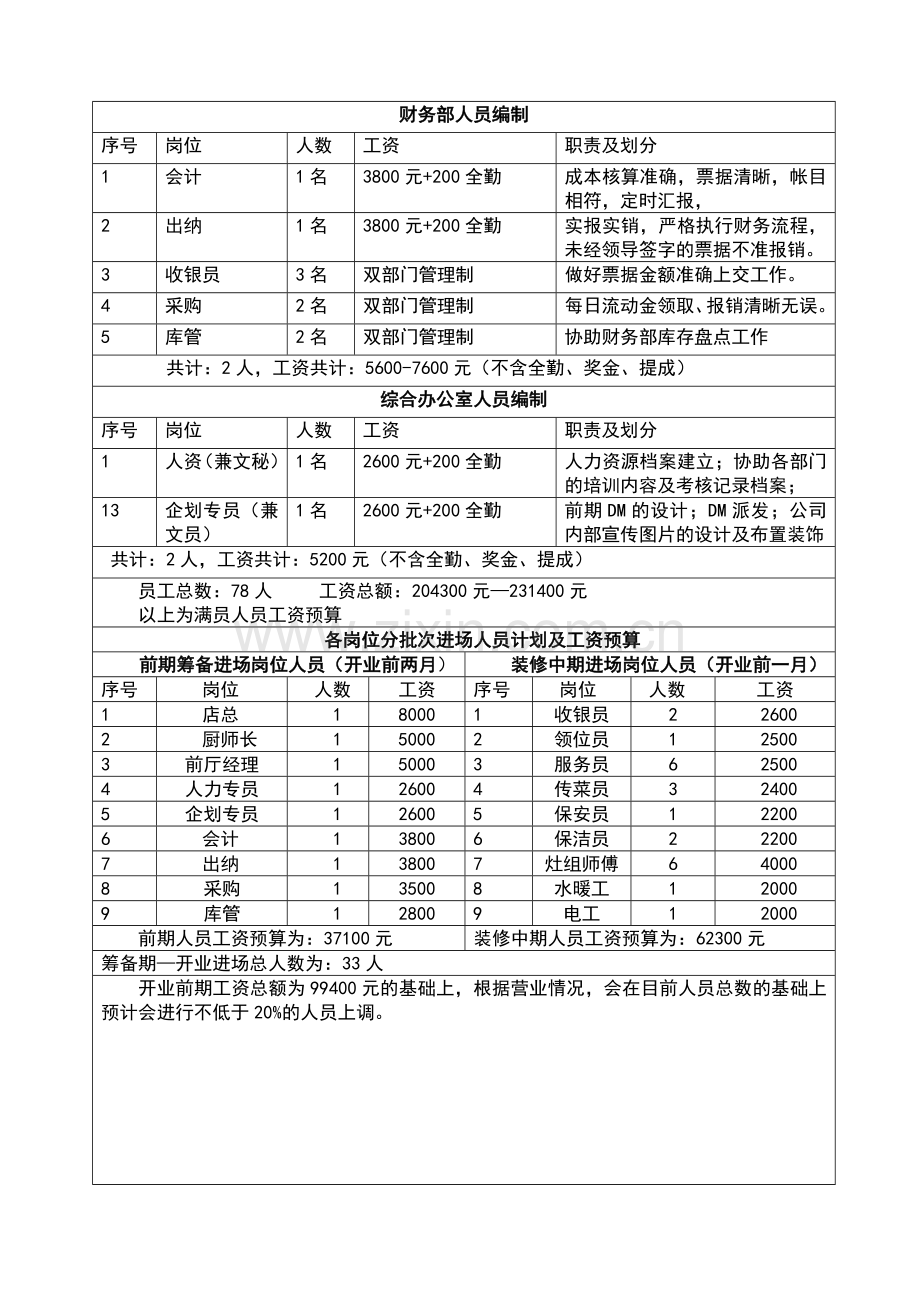 餐饮部人员编制表(完成).doc_第3页