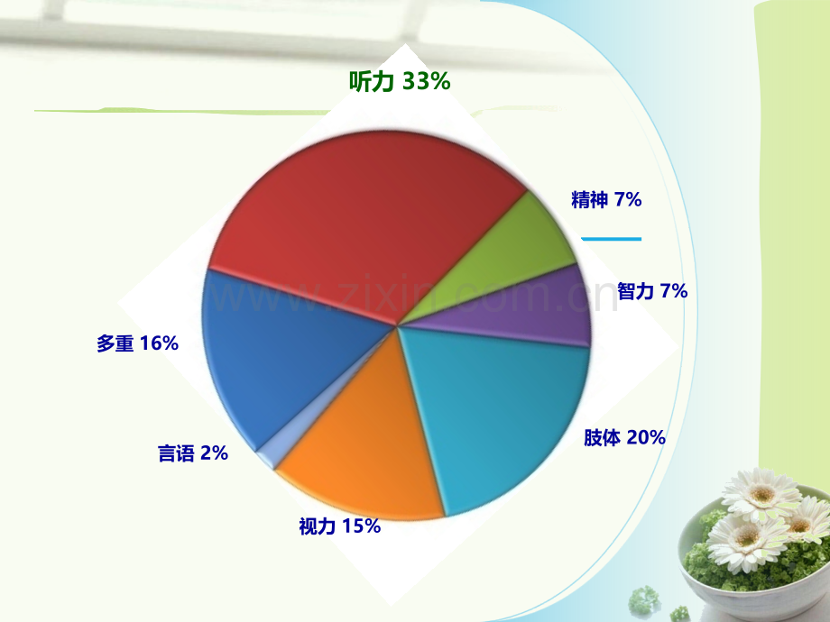 新生儿听力筛查PPT课件.ppt_第3页