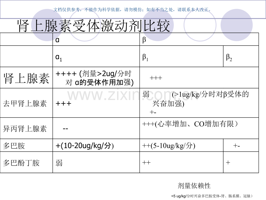 ICU常用血管活性药物课件.ppt_第3页