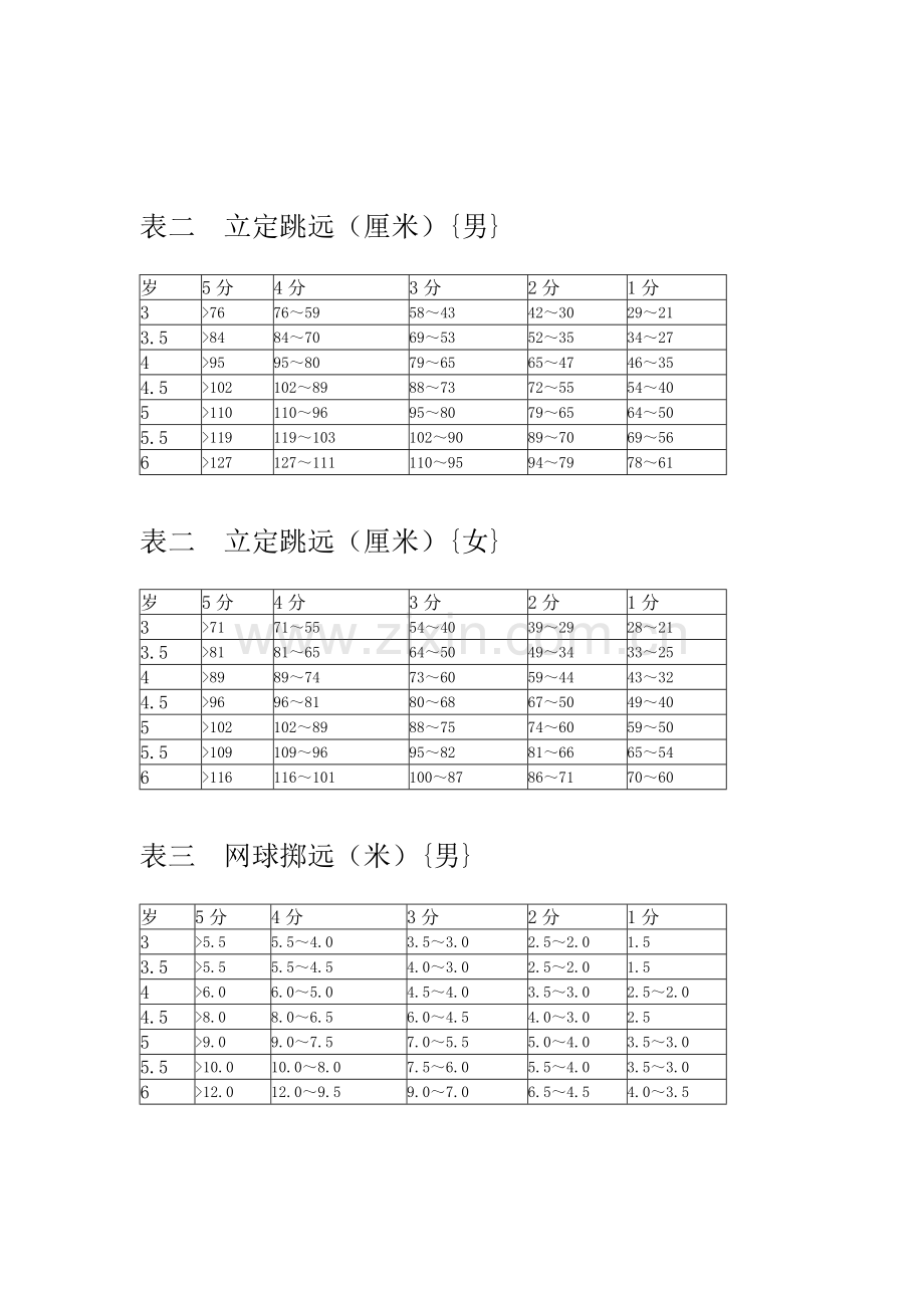 幼儿园儿童体能测试标准.doc_第3页