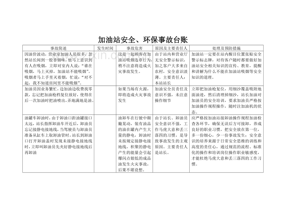 加油站标准化台账.doc_第3页