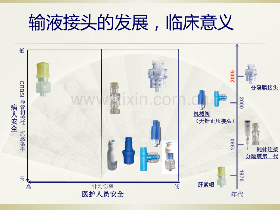 医学输液接头的临床应用ppt培训课件.ppt_第3页