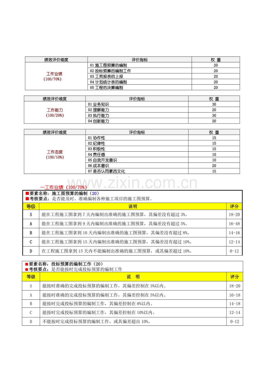 工程部预算员绩效考核表7.doc_第2页