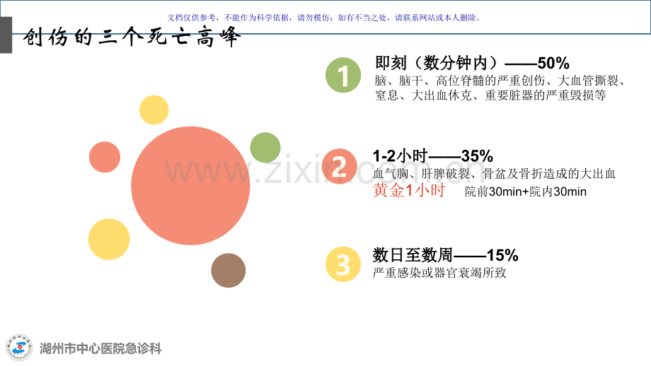 严重创伤的急诊管理课件.ppt_第2页