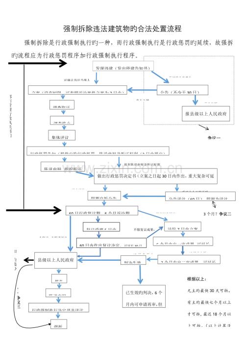 强制拆除违法建筑物的合法处置流程图.doc