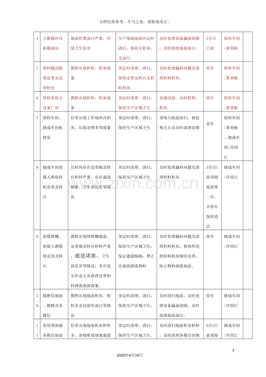 生产现场环境卫生秩序整改规划方案.doc_第3页